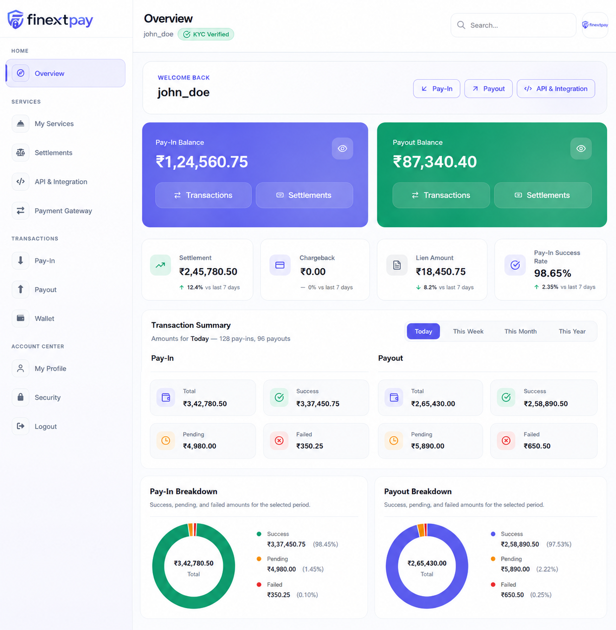 Fintech analytics dashboard preview